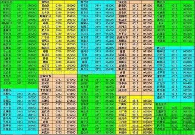 浙江省的全部区号