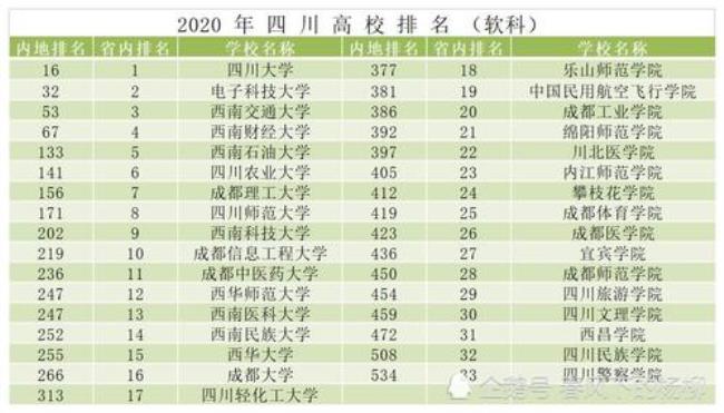 川农211全国认可度高吗