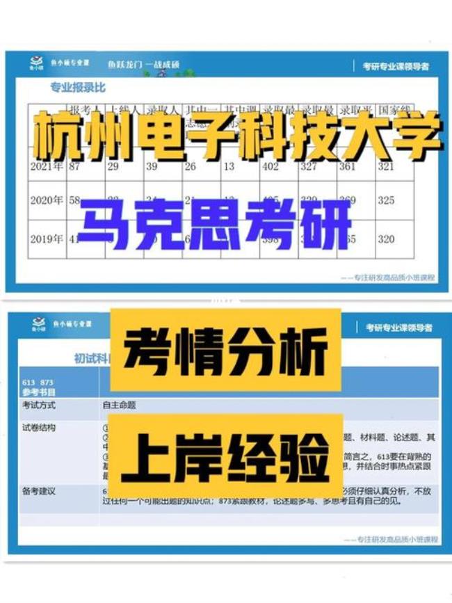 杭州电子科技大学会计考研