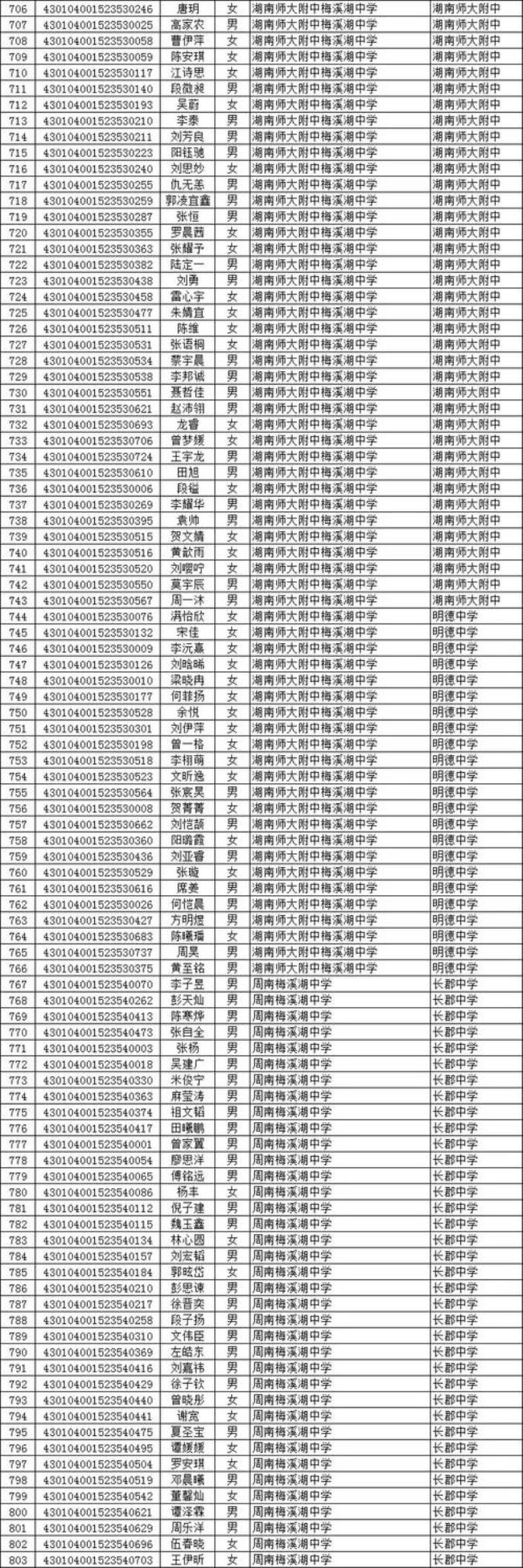 雅礼中学对于外地生录取的标准