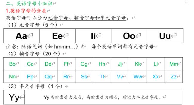 与Aa有相同读音音素的字母有哪些