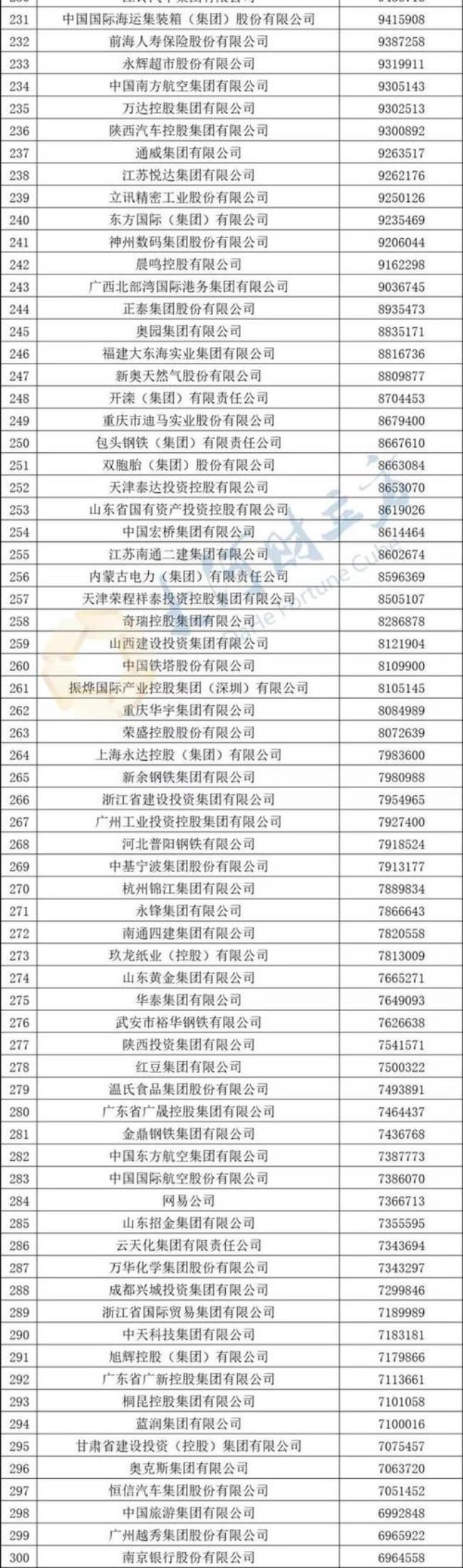 陕西省制造业十强