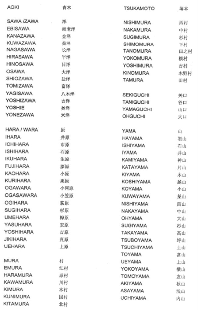 如何称呼日本女孩的名字