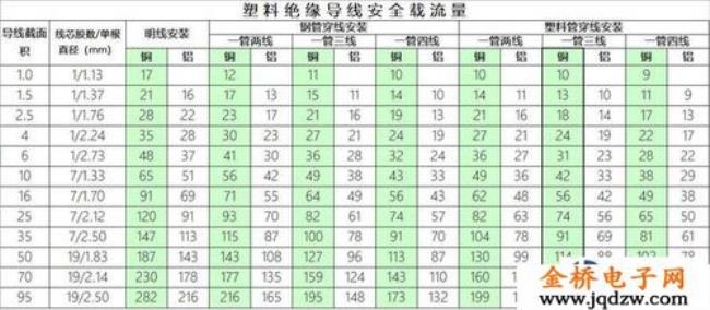 16平方铜线能带多少千瓦