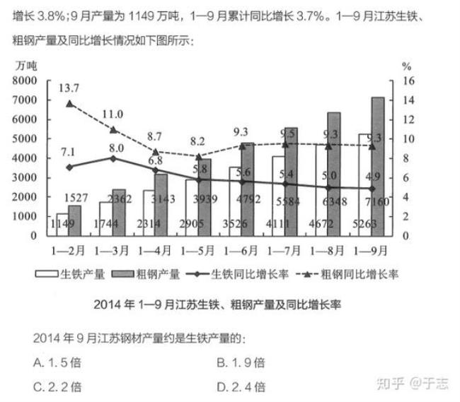 两期比重是什么