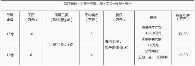 牧原入职体检怎么样算不过