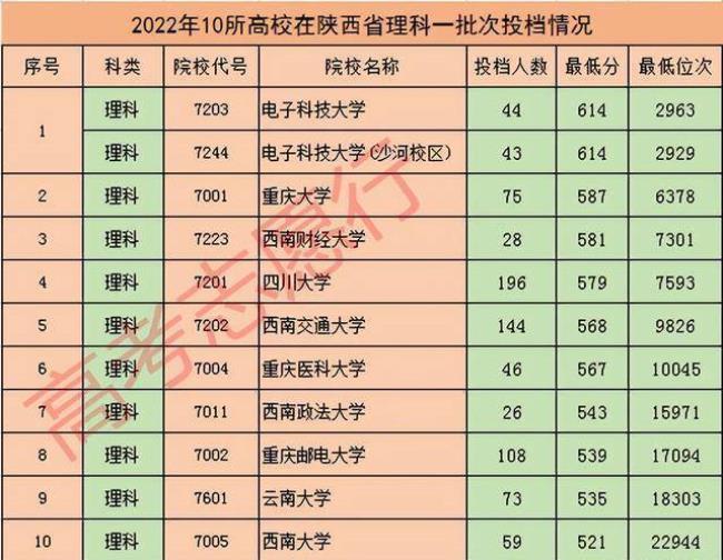 300到400分的四川大学有哪些