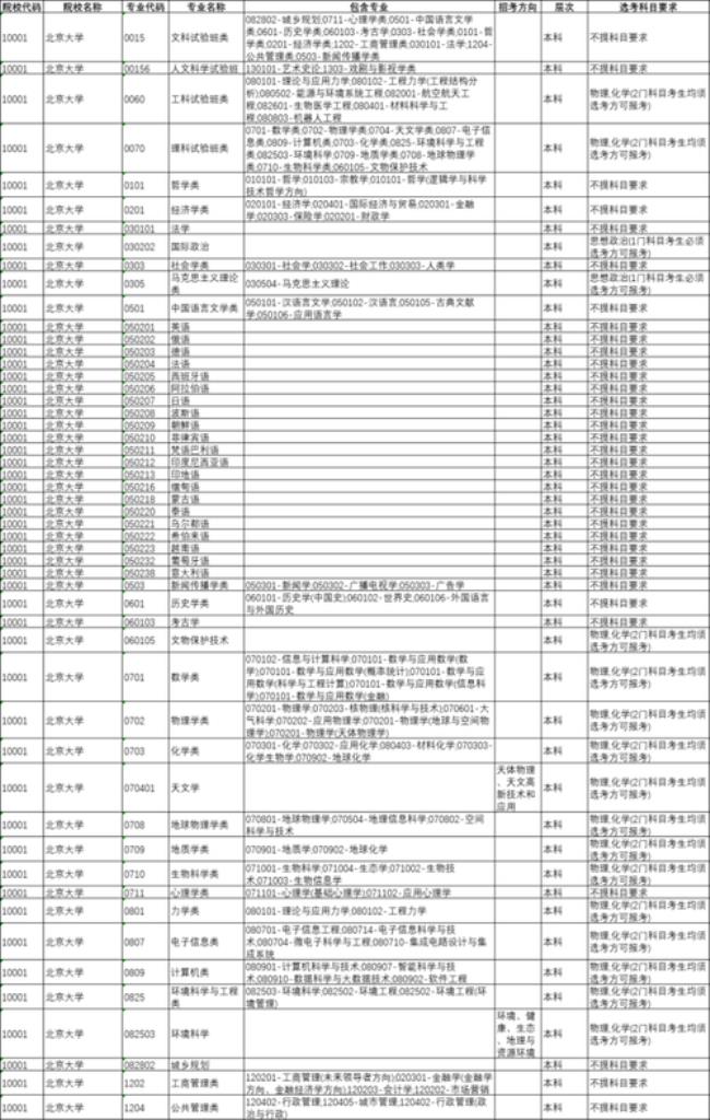 兰州大学重庆大学哪个难考