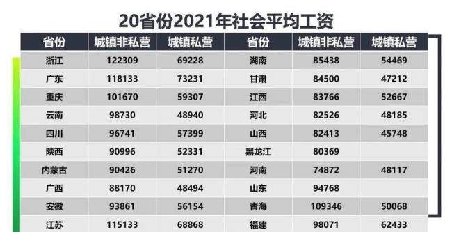 2022年退休中人补发到位的省份