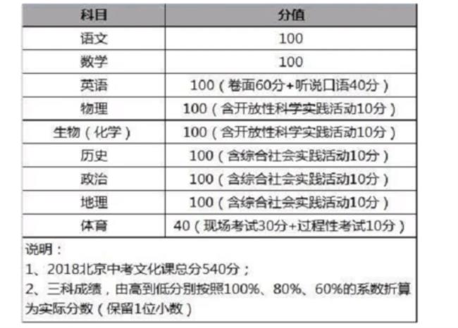 艺术生中考综合分怎么算