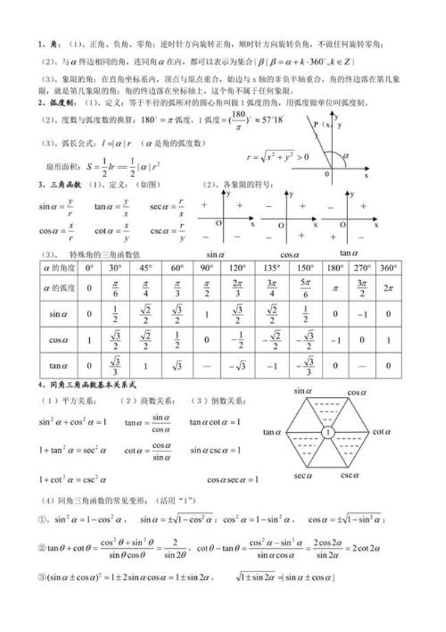 三角函数和角公式的常用公式