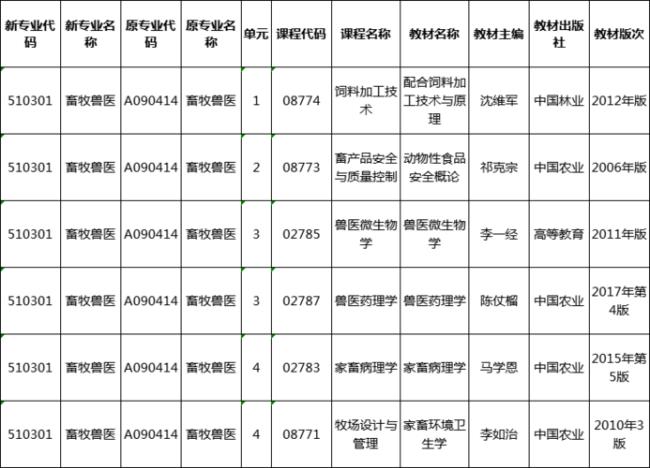 畜牧兽医该怎么找工作