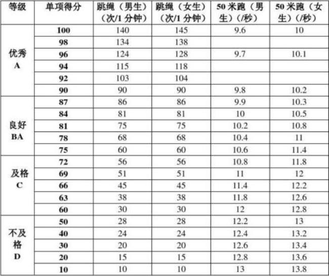 立定跳远标准尺寸