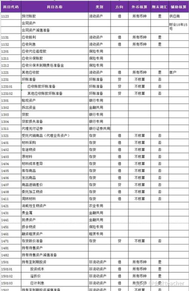 账面余额与账面价值的区别