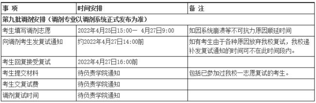 2022安师大考研复试时间