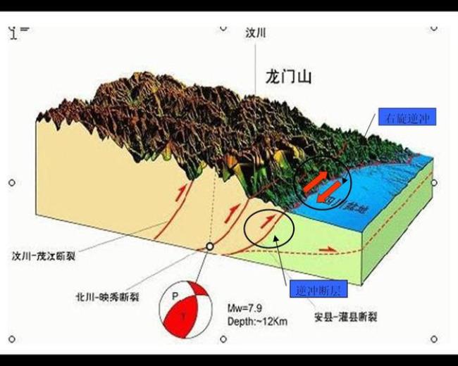 侵蚀就一定是地壳抬升吗