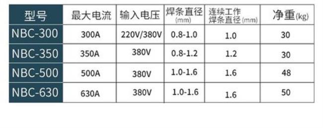 380伏是多少安培