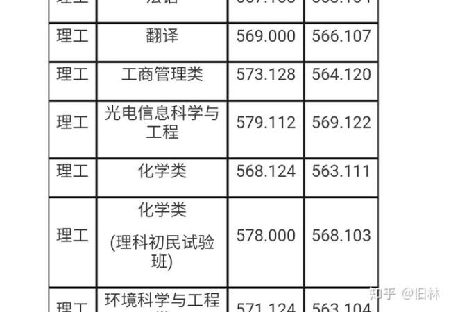 一本超40分能上太原理工吗