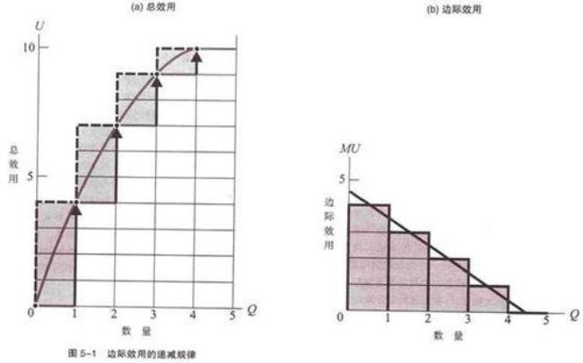 贡献边际总额分析法的优缺点