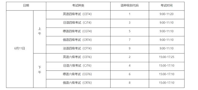 2022英语六级多少分算过