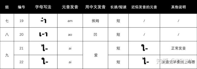 多元音前缀