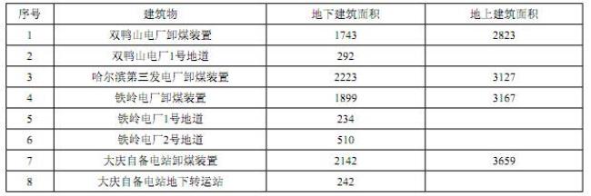 高层建筑地下室的耐火等级