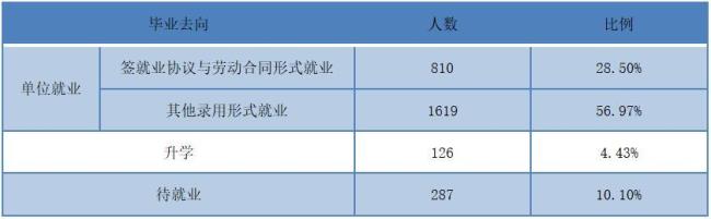 湖南职业技术学院就业前景怎样