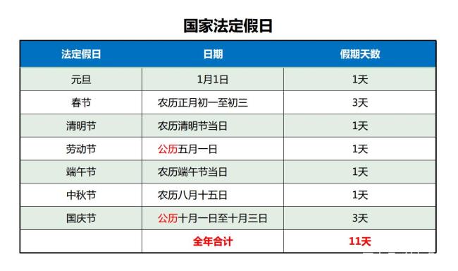 一年国家规定节日假共多少天