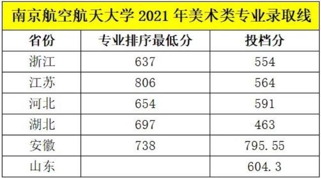 南京航空航天大学保研哪些大学