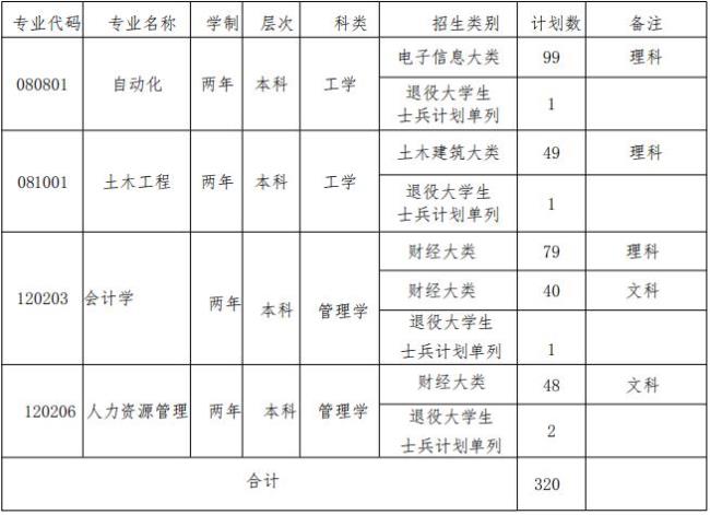 铜陵学院有硕士点吗