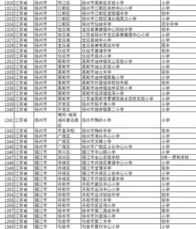 南通中专学校排名