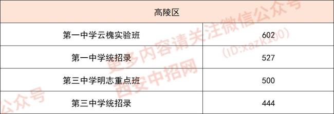 查中考成绩是输入身份证号码