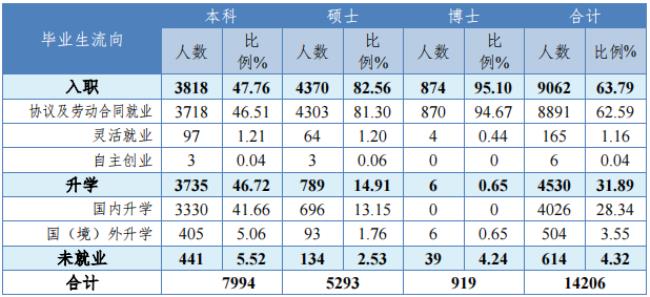 中南大学材料专业保研率怎么样