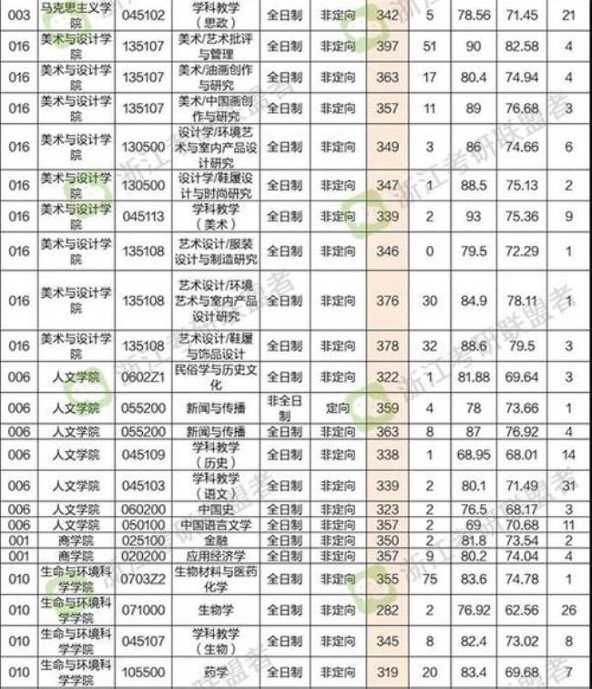 温州大学专业