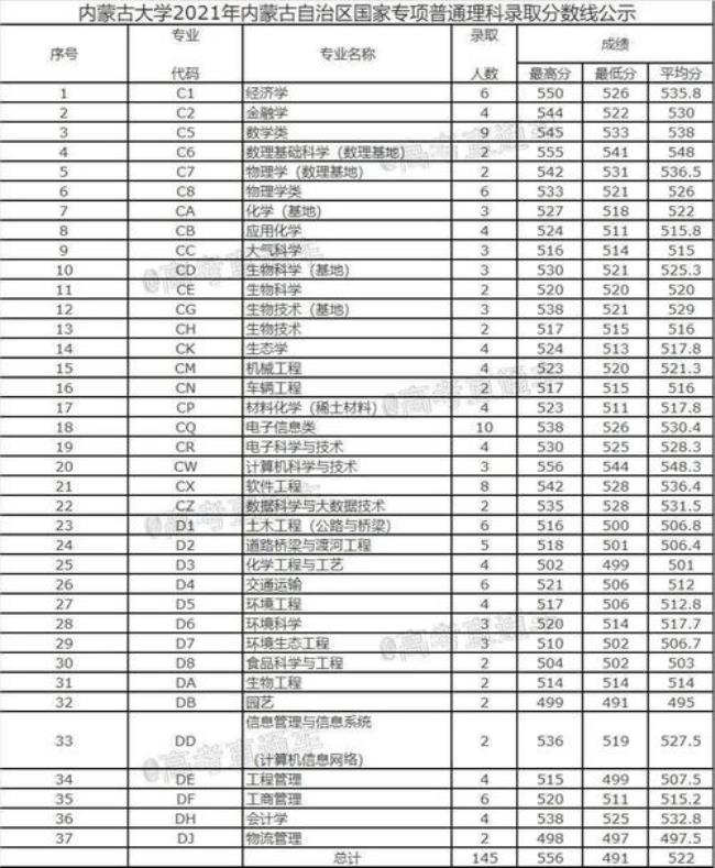 国家专项师范类有哪些学校