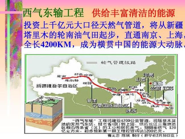 西部大开发工程三大标志是什么