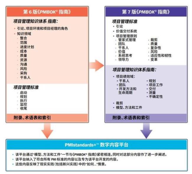 工厂里面pmp是什么