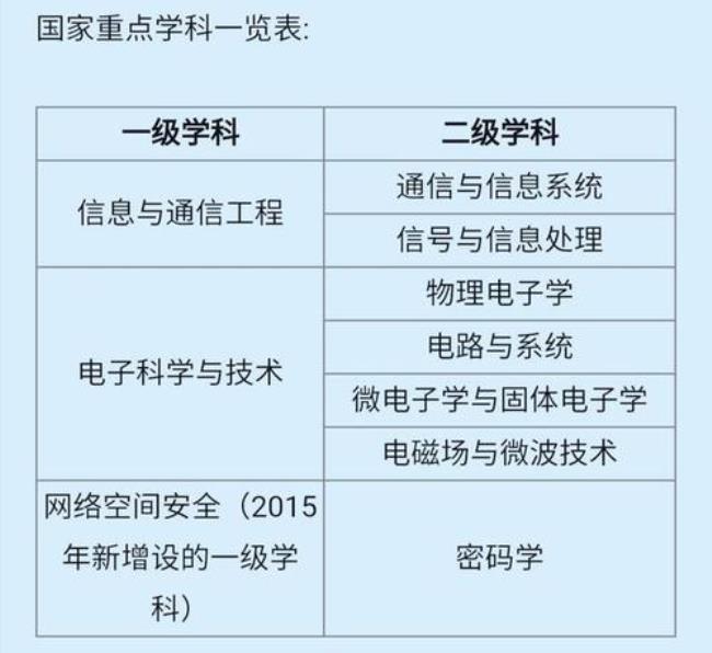 电子科技大学专业评估