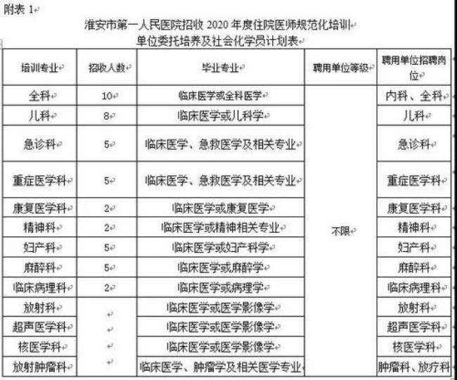 住院规培是国家公立的吗