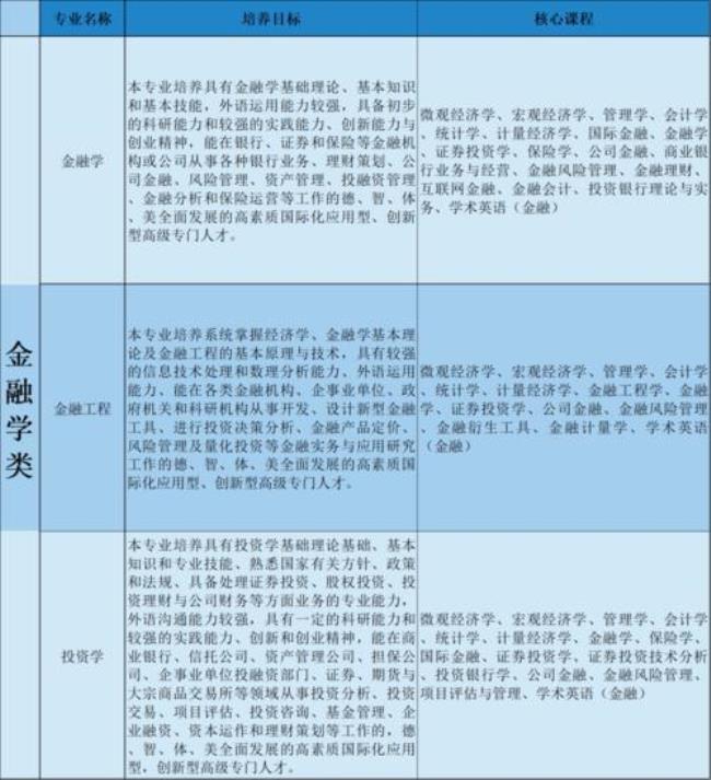 南宁市国际经济贸易学校代码