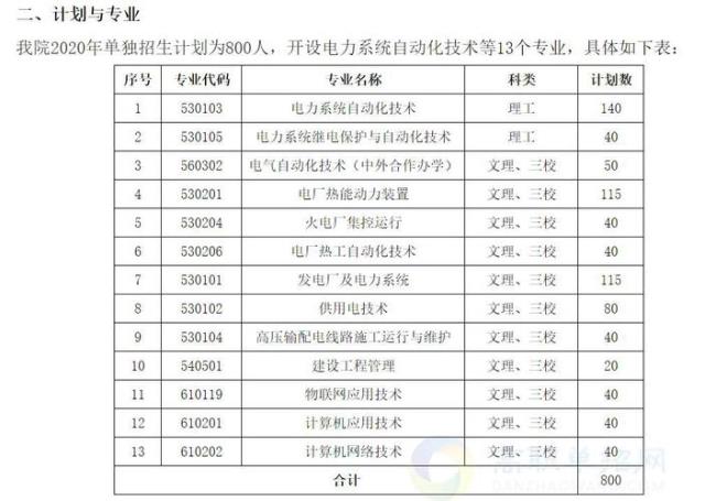 江西电力职业技术学院是几本