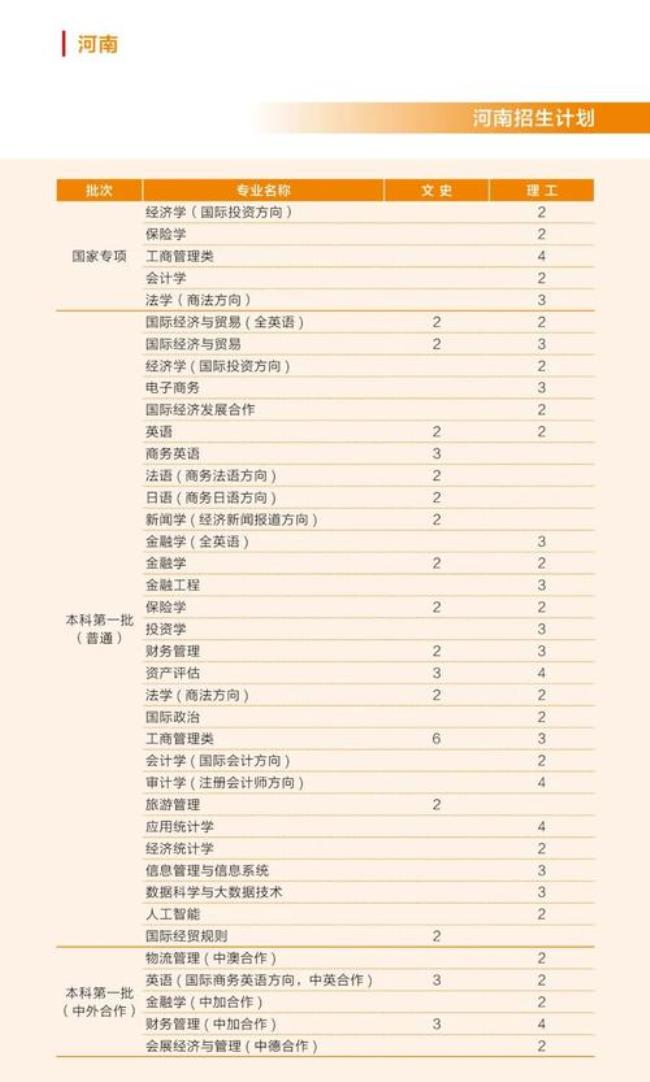 上海对外经贸大学2022学费