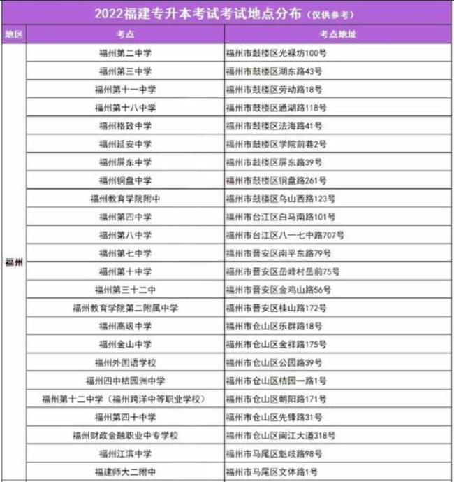 福州二中与11中学风和师资比较