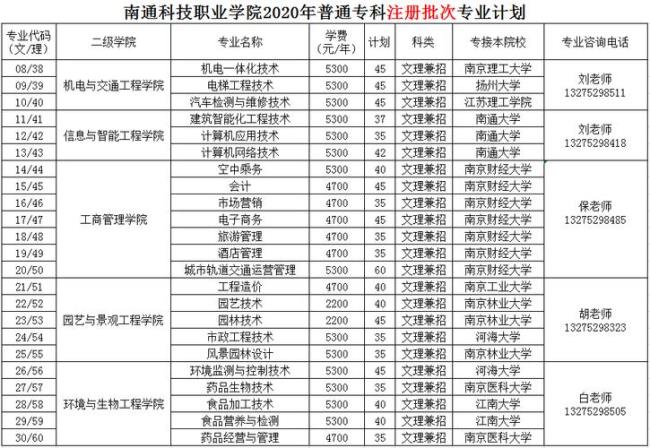 江苏哪些学校可以注册入学