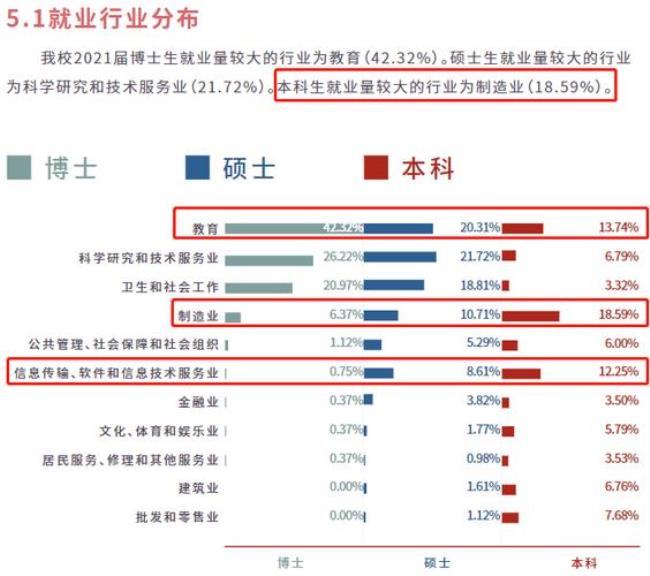 2022年社工专业研究生好调剂吗