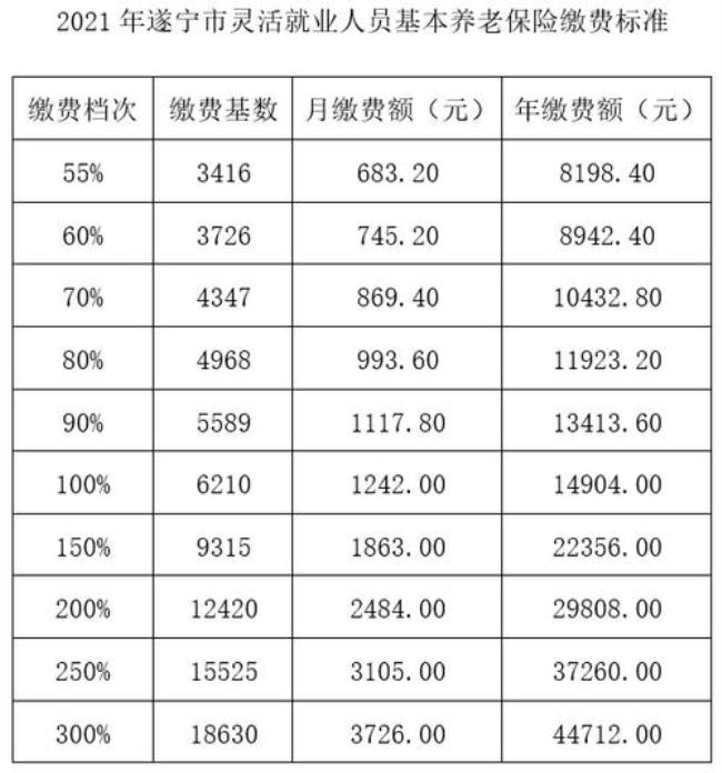 四川省社保缴费计算方法