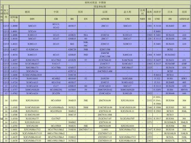 scs16不锈钢化学成分