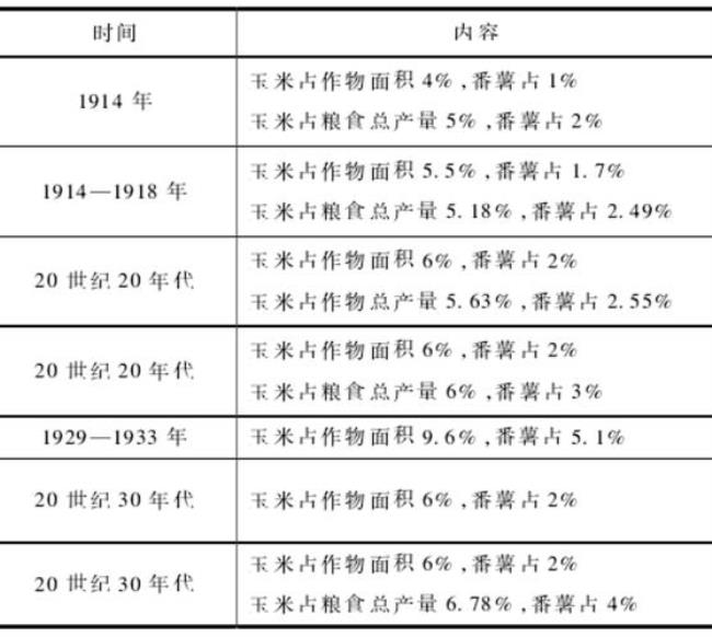 清朝人口变化统计