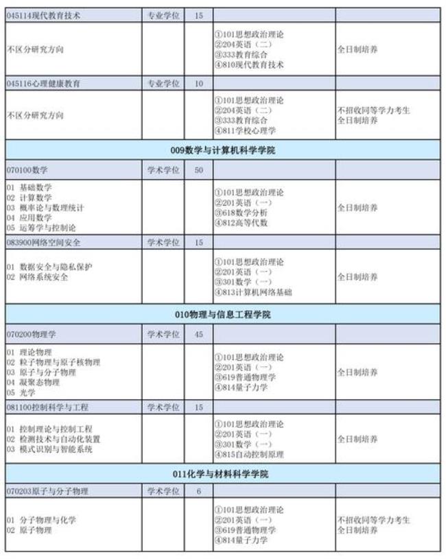 2022山西大学历史学有研究生吗