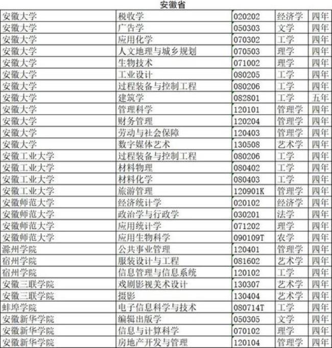 皖西学院最好专业是什么